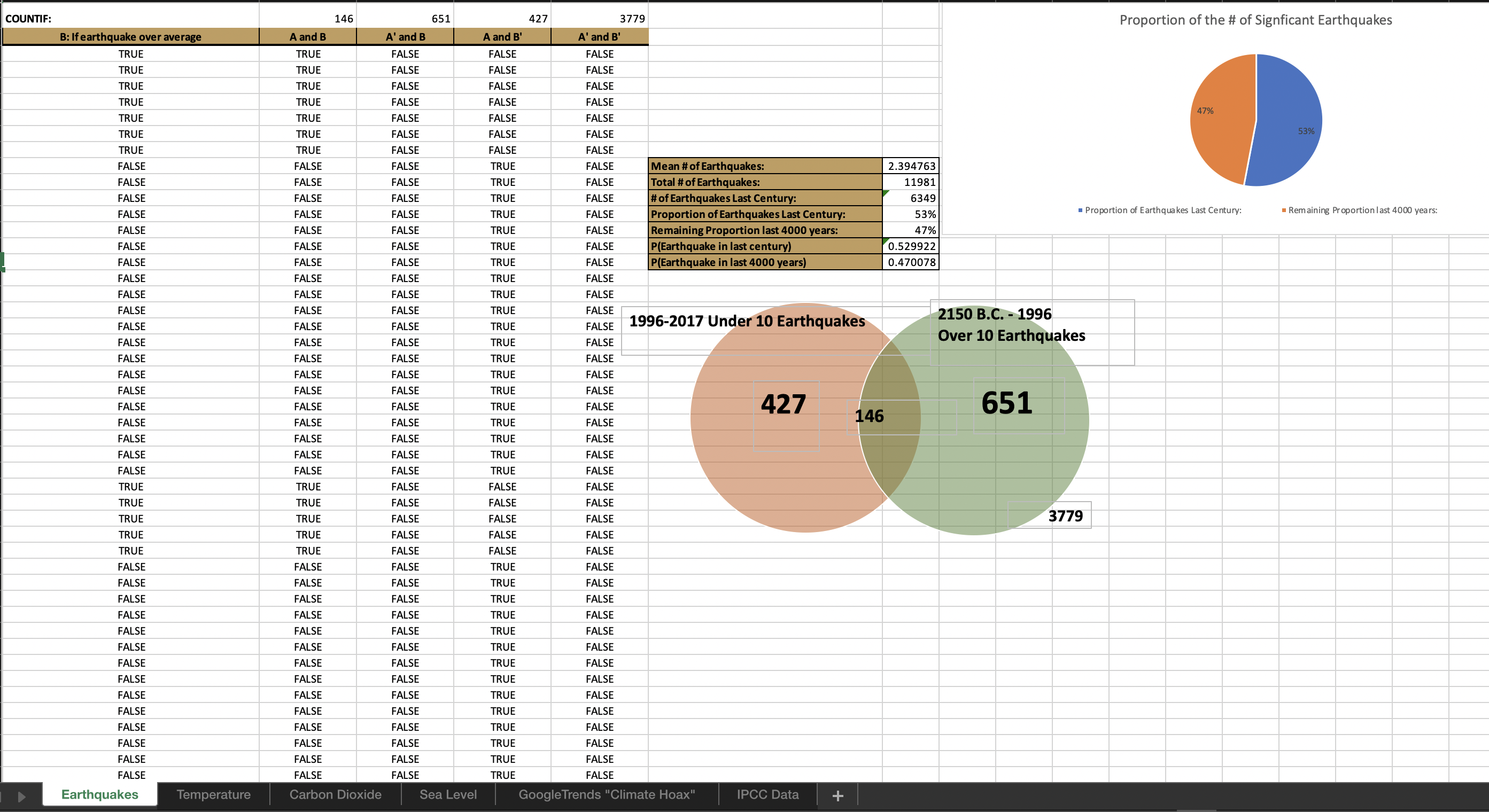 Screenshot of excel spreadsheet with venn diagrams and COUNTIFS